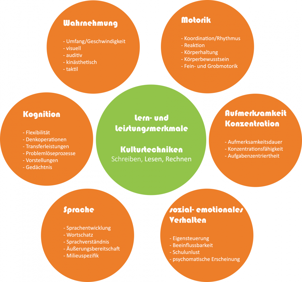 Heilpädagogische Arbeit - Förderverein der Herigoyen-Volksschule