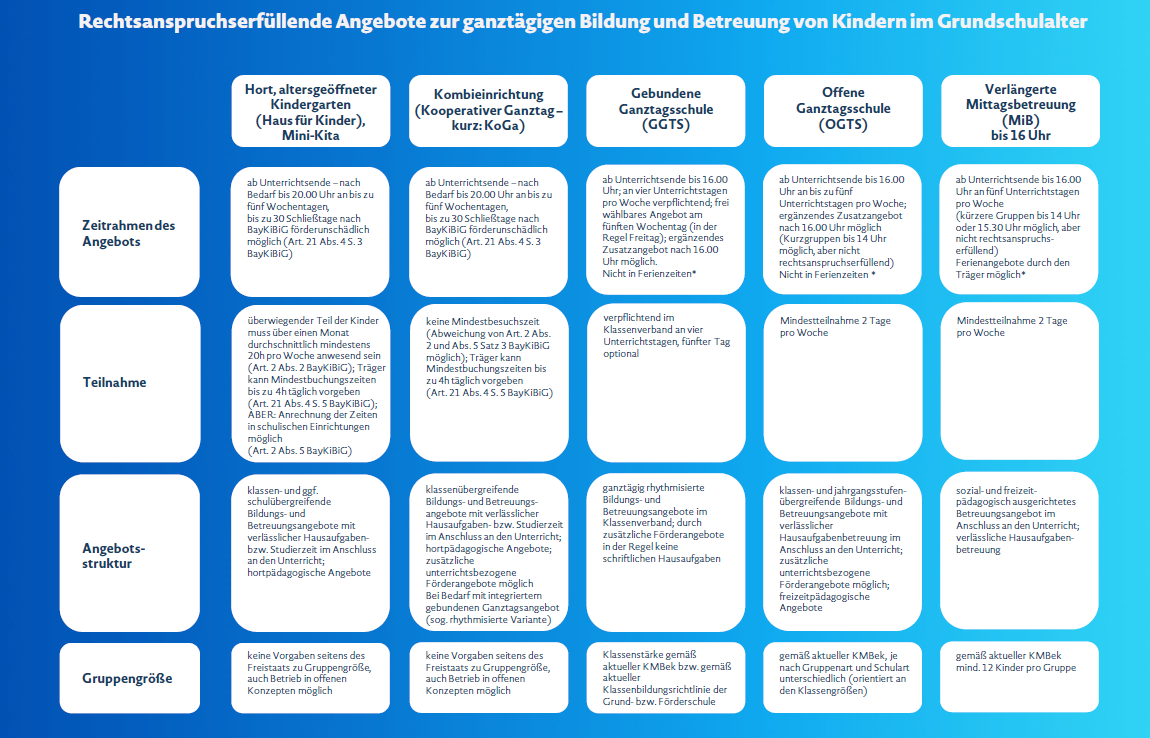 information-rechtsanspruchserfuellende-angebote